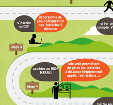 plateforme3